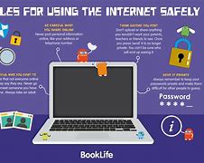 Image result for Internet Safety Rules Clip Art
