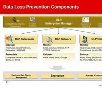 Image result for Data Execution Prevention Illustration