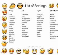 Image result for Emotions