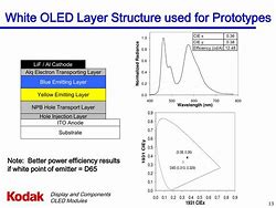 Image result for White OLED Structure