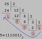 Image result for 8-Bit Binary Chart