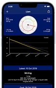 Image result for iPhone Weight Chart