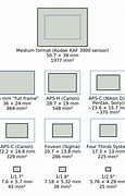 Image result for Sensor Size Chart