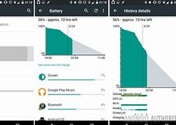 Image result for Android/Windows Battery