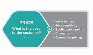 Image result for Asi Pricing Chart
