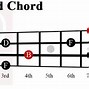 Image result for Bdim Chord Piano