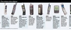 Image result for Timeline Cell Phone in the Philippines