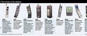 Image result for Samsung 1G Cell Phones