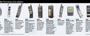 Image result for Motorola Cell Phone Timeline