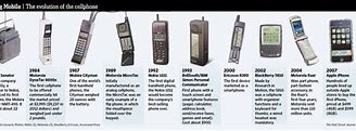 Image result for Mobile Phone Types