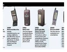 Image result for Phones in Year 2100