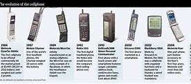 Image result for Motorola Cell Phone Evolution