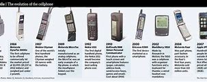Image result for Motorola History of Cell Phones