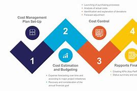 Image result for Cost Estimation Management Accounting