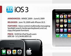 Image result for iOS 3 Release Date