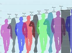 Image result for 930 Square Centimeters Compared to Human