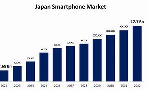 Image result for Most Popular Phones in Japan