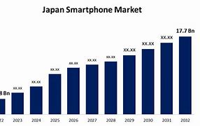 Image result for Japanese Cell Phone Market