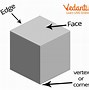 Image result for Procedure of Shapes