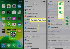 Image result for iTunes Mode iPhone 6