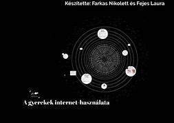 Image result for Internet Hasznalata