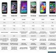 Image result for iPhone Specification Comparison Sheet