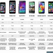 Image result for iPhone 6 Spec Sheet