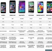 Image result for iPhone 6 Spec Chart