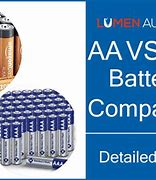 Image result for AA vs AAA Batteries