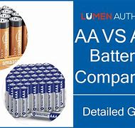 Image result for Battery Acid AA