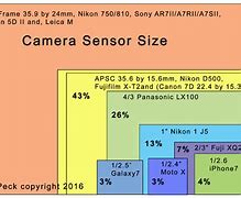 Image result for iPhone 15 Camera Dimensions