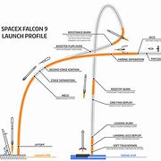 Image result for Falcon 10X Interior