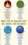 Image result for Star Signs Fire Earthwater