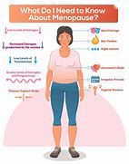 Image result for How Long Does Menopause Last in Women