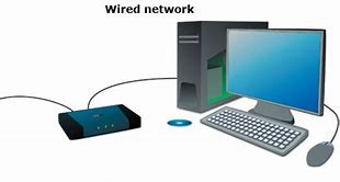 Image result for Wired Network Connection