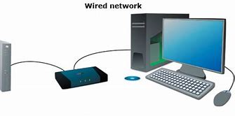 Image result for Wired Equivalent Privacy