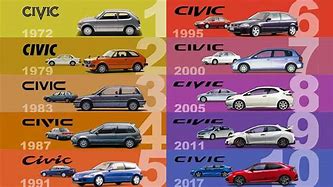 Image result for Civic Type R Red
