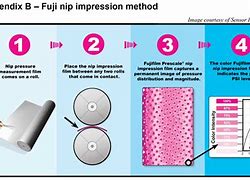 Image result for Fujifilm Pressure Paper