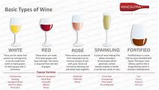 Red Wine Glasses Types David Simchi Levi
