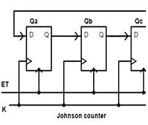 Image result for Mod 7 Johnson Counter