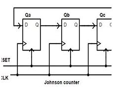 Image result for Ring Counter Circuit