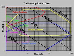 Image result for Process Chart