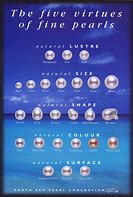 Image result for Pearl mm Size Chart