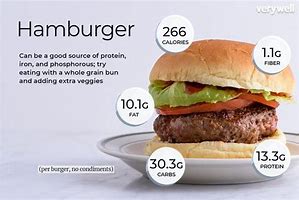 Image result for Big A-Z Burger Nutritional Label
