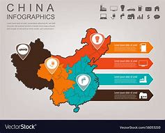 Image result for China Infographic