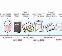 Image result for papers quality for print