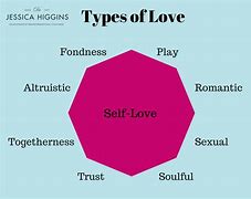 Image result for People Define Love Chart