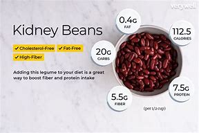 Image result for Red Kidney Beans Nutrition