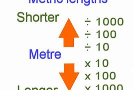 Image result for Metric Length