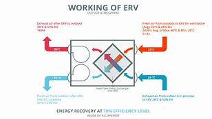 Image result for Energy-Recovery Principle